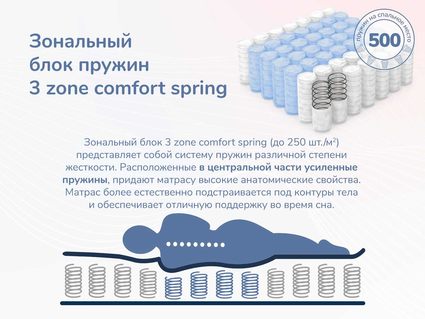 Матрас Димакс Relmas Foam 3Zone 120х190