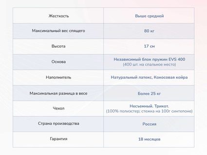 Матрас Димакс Оптима О-Латекс хард 618