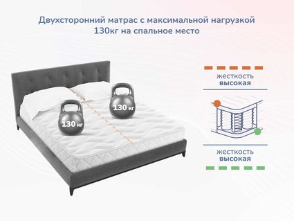 Матрас Димакс Relmas Twin Cocos 3Zone 150х200
