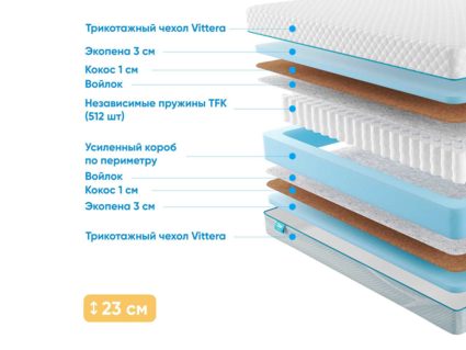 Матрас Промтекс-Ориент Soft Optima Eco 41