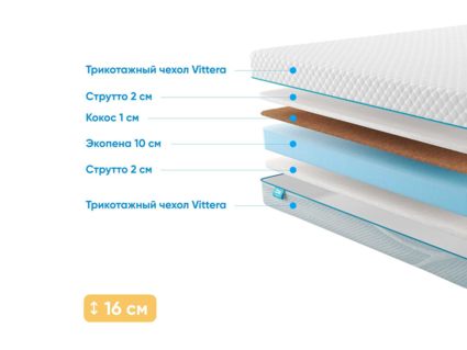 Матрас Промтекс-Ориент Roll Cocos Strutto 15 38