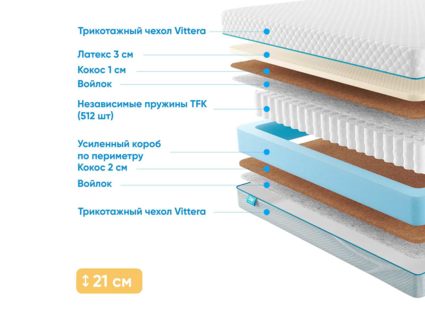 Матрас Промтекс-Ориент Soft Middle Eco 23