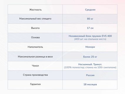 Матрас Димакс Оптима О-Мемо 34