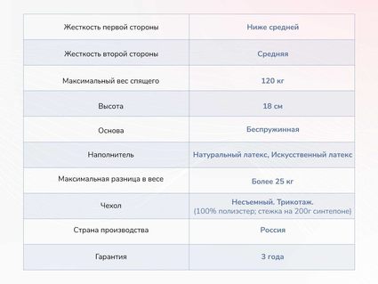 Матрас Димакс Твист Ролл Софт плюс 524