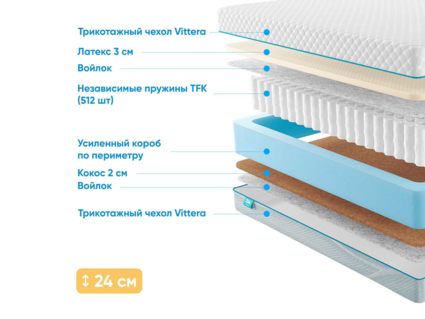 Матрас Промтекс-Ориент Soft 18 Combi 28