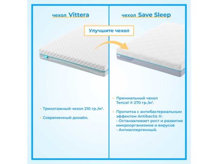 Матрас Промтекс-Ориент Soft 18 Middle Eco 200х200