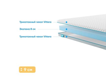 Матрас Промтекс-Ориент Roll Standart 8 22