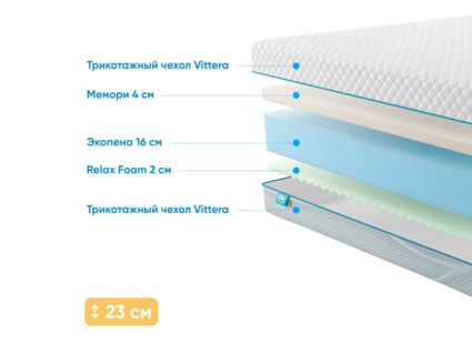 Матрас Промтекс-Ориент Roll Standart 18 Memory M 22