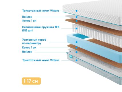 Матрас Промтекс-Ориент Soft Cocos 1 29