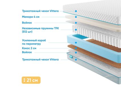 Матрас Промтекс-Ориент Soft Memory 30