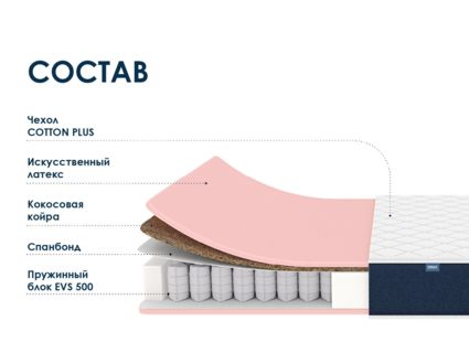 Матрас Димакс Практик Лайт Базис 500 516