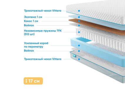 Матрас Промтекс-Ориент Soft Optima 1 Side 39