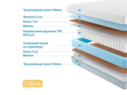 Матрас Промтекс-Ориент Soft Optima Cocos 31