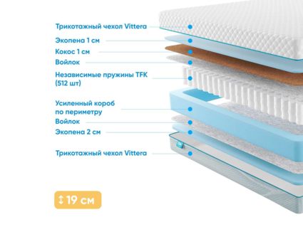 Матрас Промтекс-Ориент Soft Combi Optima 2 54