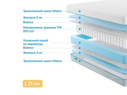 Матрас Промтекс-Ориент Soft Standart 40