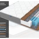 Матрас Димакс ОК Хард 195х200